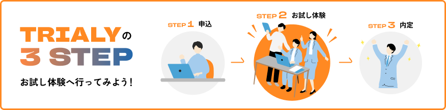 Trialy 3 Step