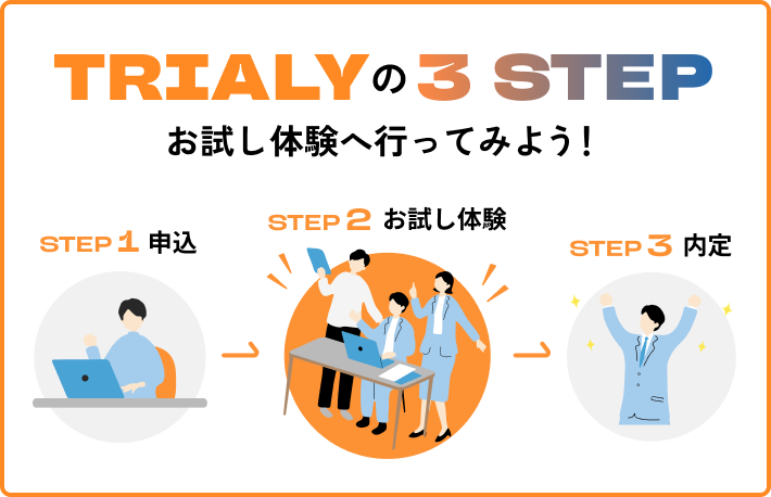 Trialy 3 Step